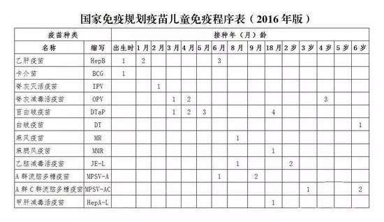 关于宝宝预防针推迟三个月的相关探讨