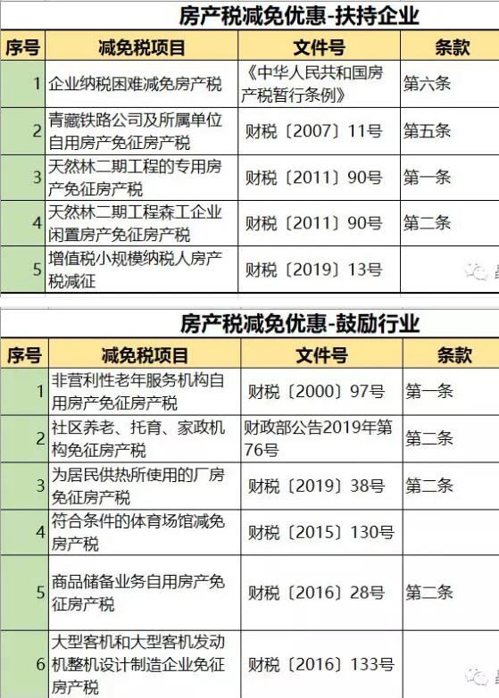 房产税与契税是两种不同性质的税费，它们在税收对象、用途、计算方式等方面存在明显的差异。以下是关于房产税与契税区别的详细阐述。