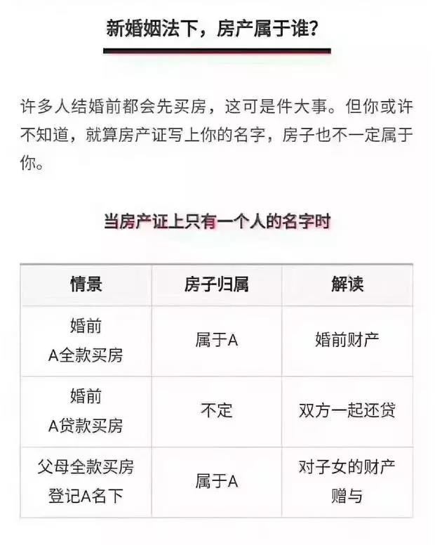 关于新婚姻法中房产规定的深度解析