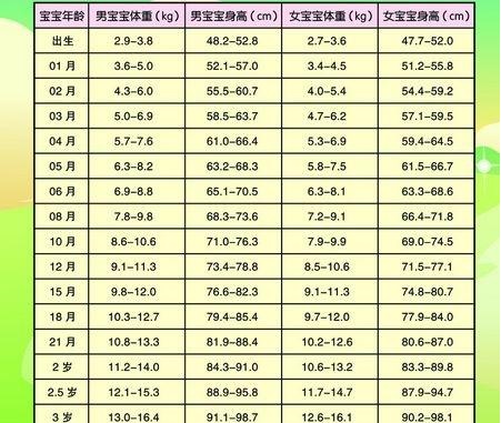 关于一个月宝宝体重增长多少正常