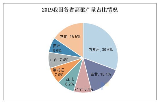 广东的高梁市场及其影响