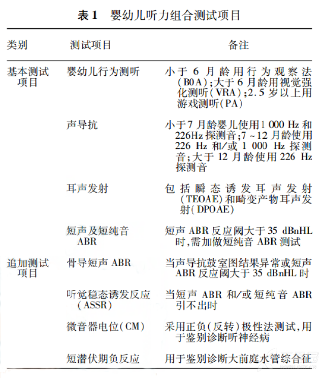 关于三个月宝宝脑干听力的探索