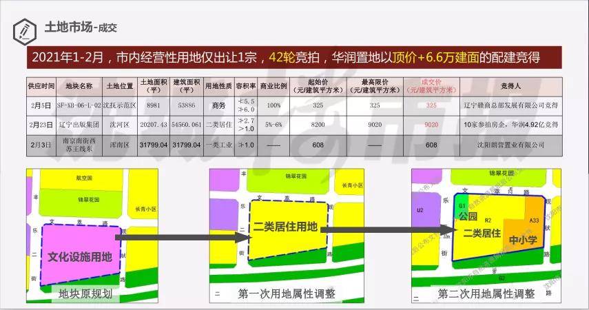 关于国家房产测量规范的深度解读