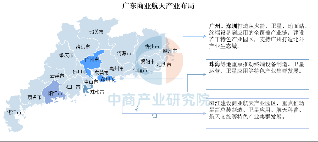 广东省物流产业分布概述