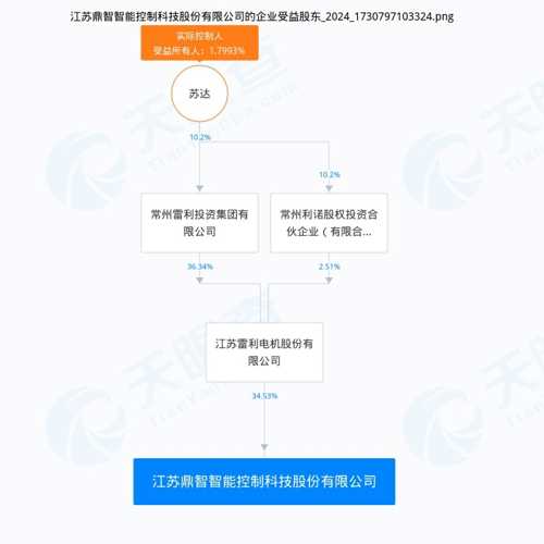 鼎智科技与江苏雷利的协同发展之路