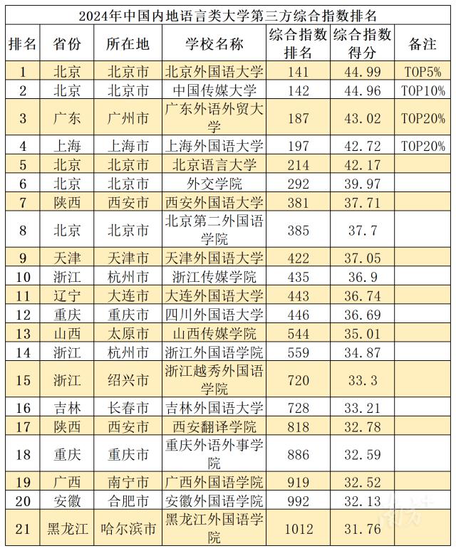 关于广东省11选5彩票开奖结果的分析与观察