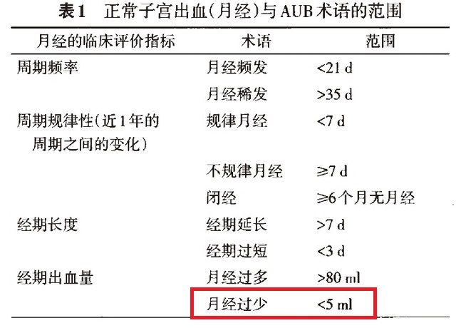 关于三个月未例假的深度探究