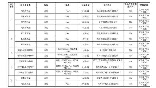 广东药业有限公司红参，品质与价值