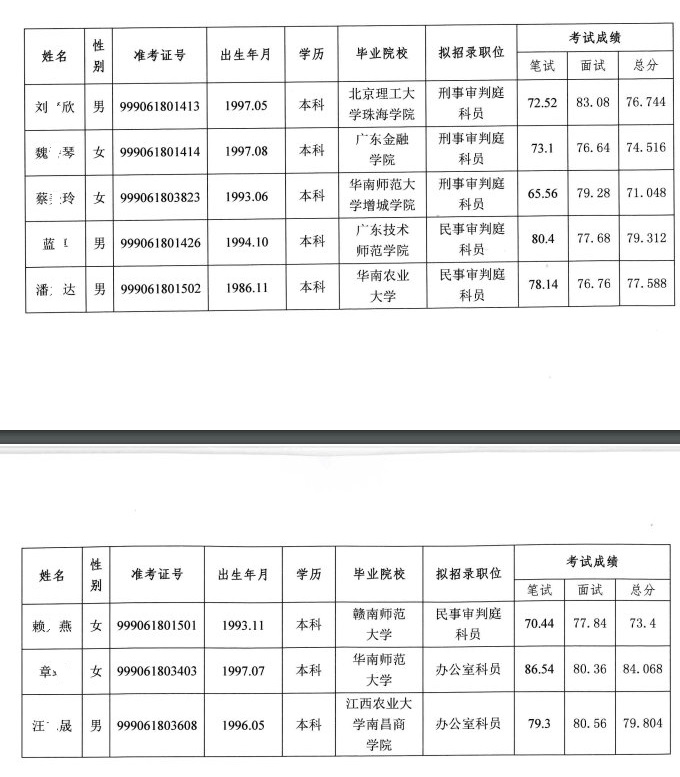 关于广东省考南雄进面分数的探讨