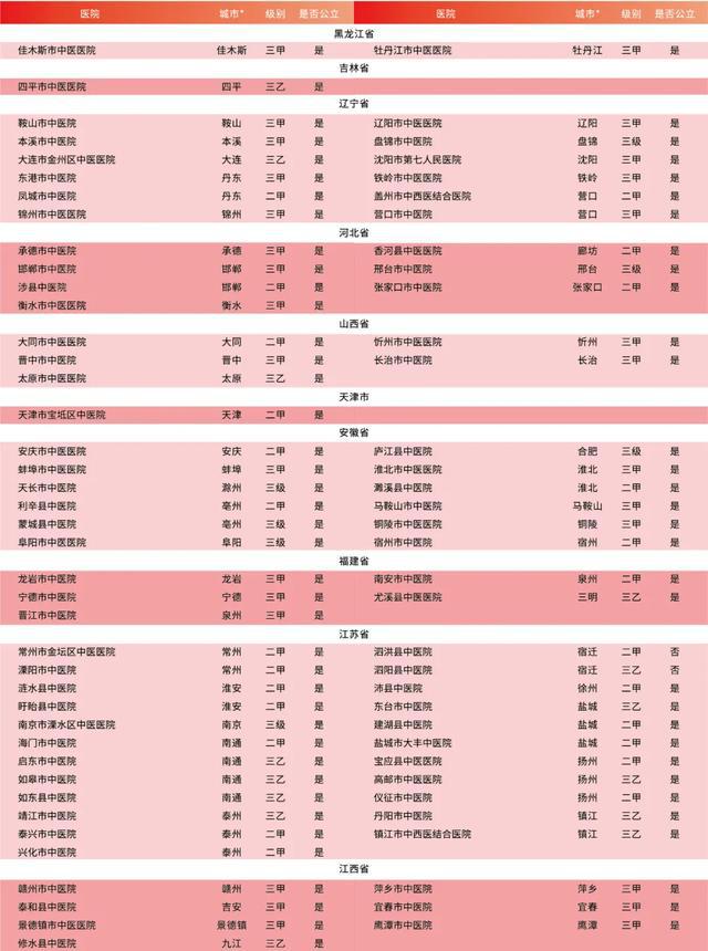 关于广东省水电医院挂号流程的详细介绍