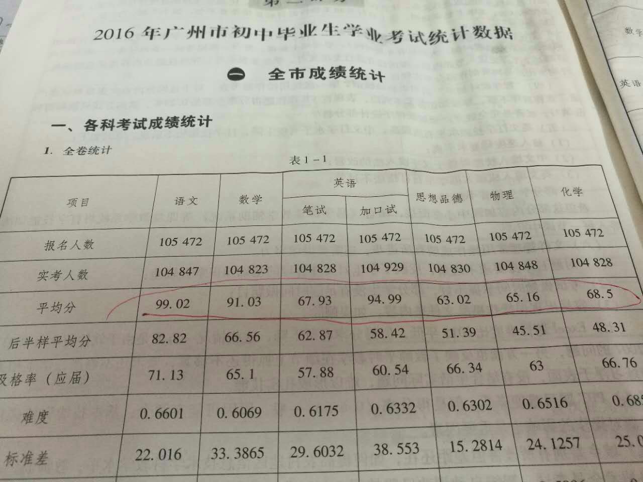 广东省政治赋分情况探析