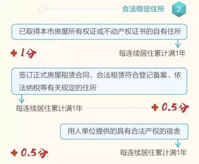 换房产证是一个涉及多个环节和手续的过程，下面详细介绍所需的手续及注意事项。