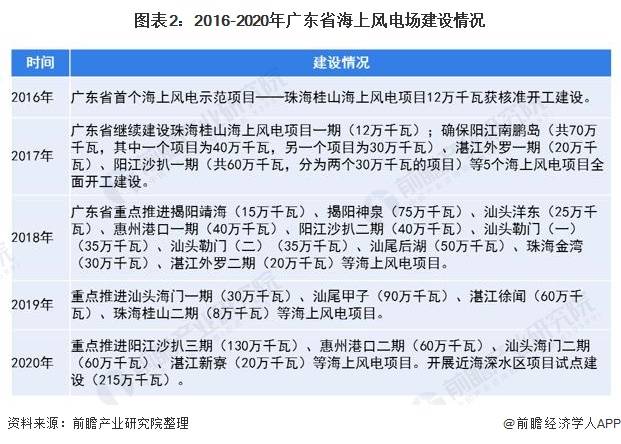 广东省银行从业，现状、挑战与前景