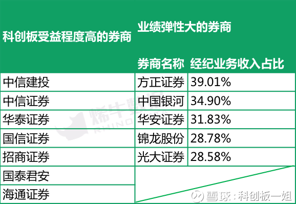 广东省提档收费制度的深度解读