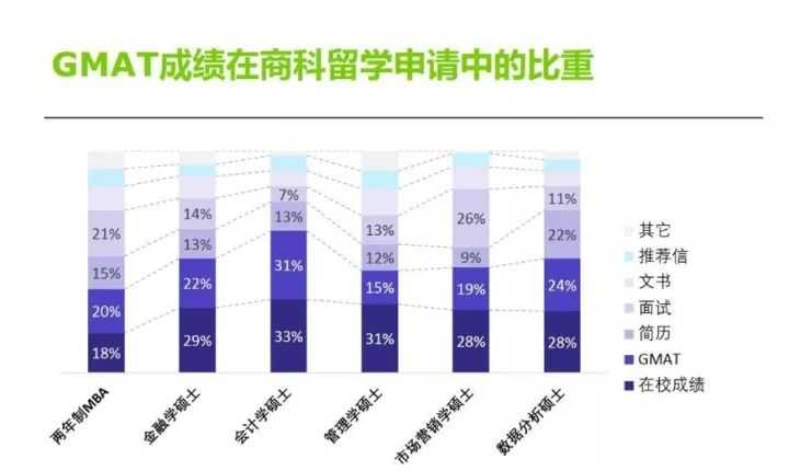 广东省的GMAT考试，探索与洞察