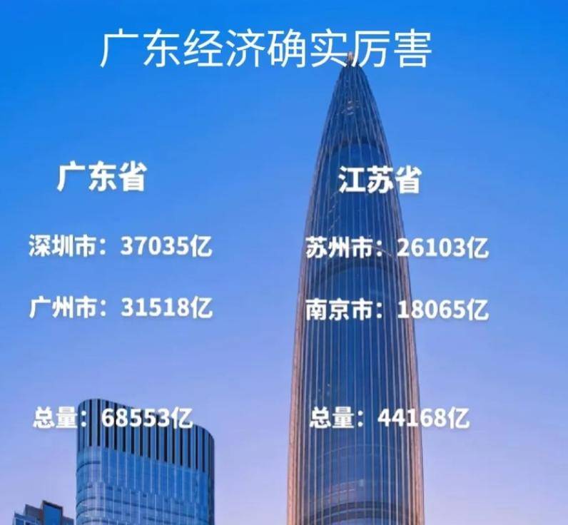 广东与江苏科技实力之比较