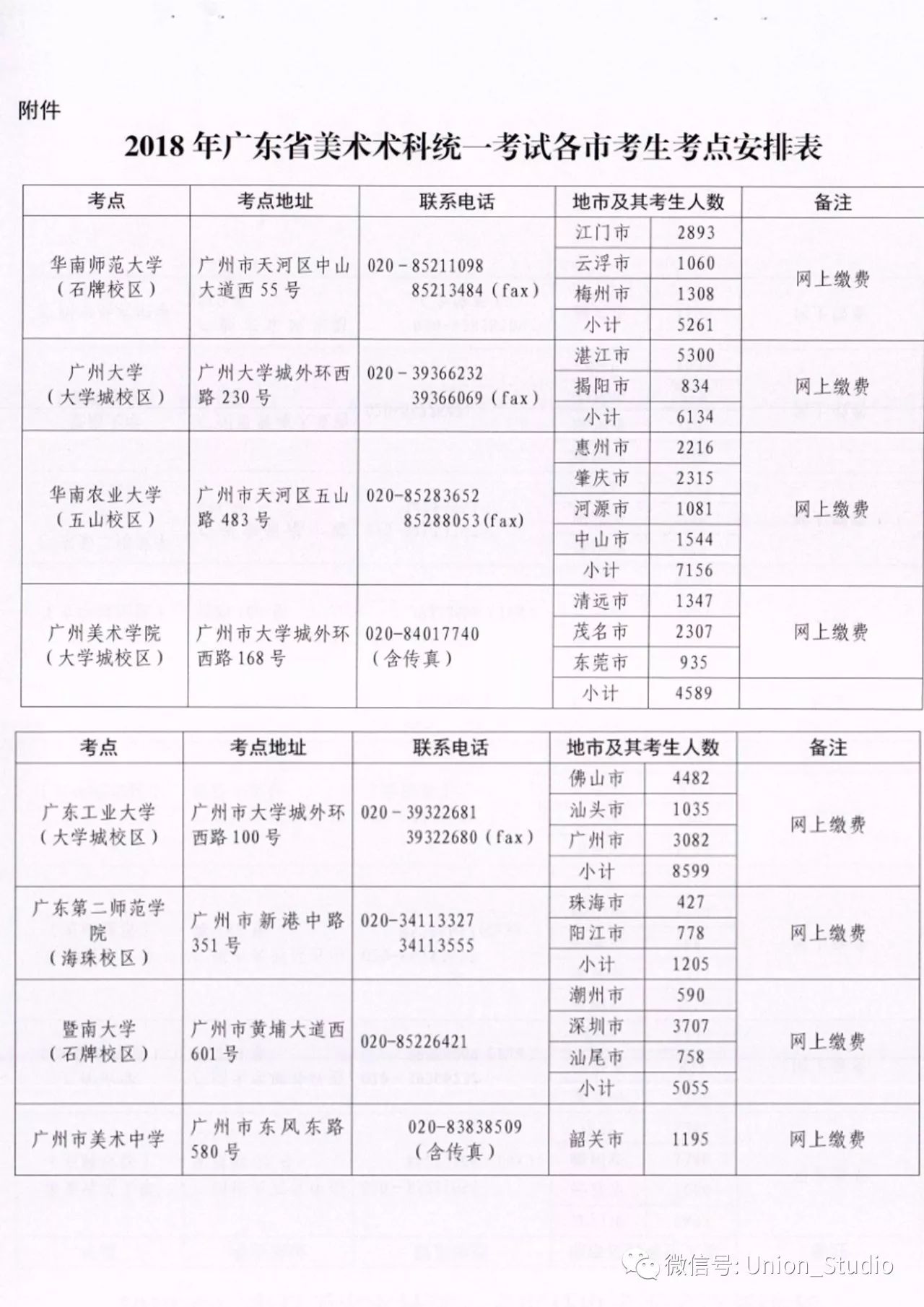 广东省艺考生2018