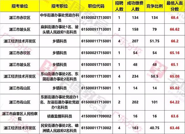 广东省考职位表分析与展望