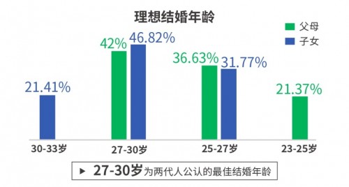 随着科技的进步和互联网的普及，广东省的线上相亲现象逐渐兴起，成为现代青年寻找伴侣的新途径。下面就来详细探讨这一现象。