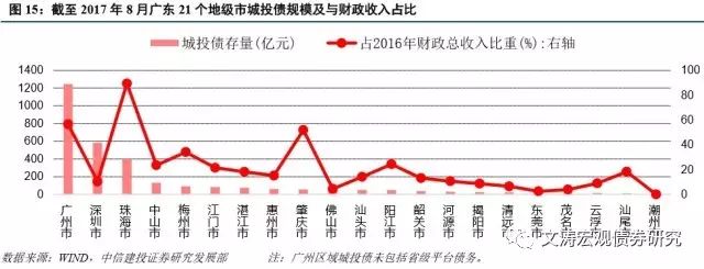 关于广东省招投标信用指数的深度探讨