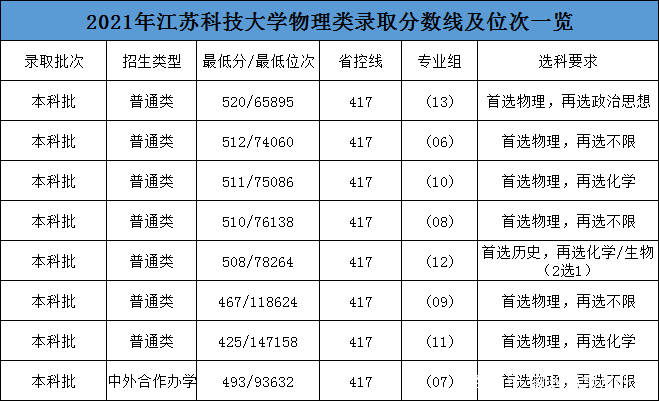 江苏科技学院的独特魅力