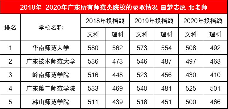 广东省湛江市中专教育概述