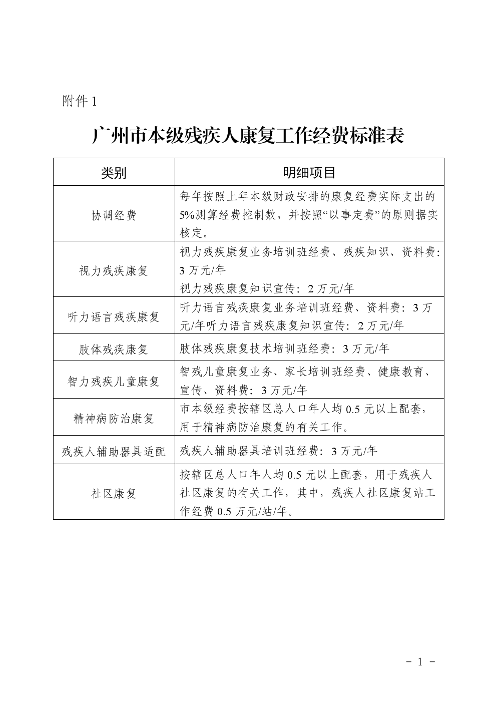 广东省残疾人补贴标准解析