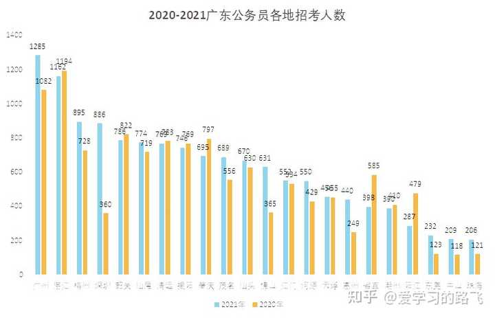 广东省考人数再创新高，揭示多重社会现象