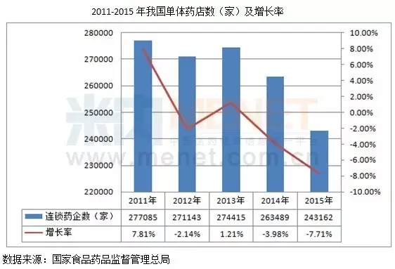 广东省单体药店的数量及其影响