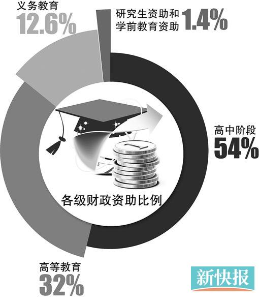 关于广东省学生资助发放情况的探讨