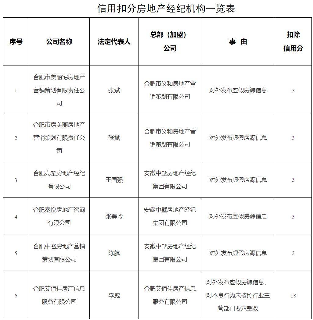 合肥房产公司排名及其影响力探究