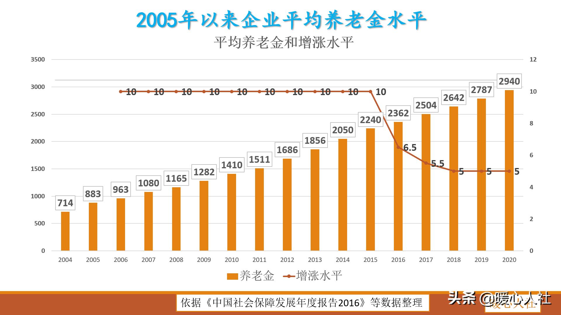 广东省职业年金入市投资的深度探析