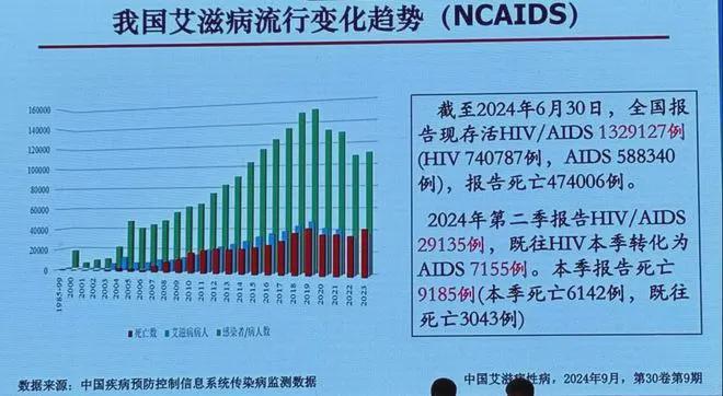 关于一个月能否排除艾滋的问题，一直是人们关注的焦点。以下是对此问题进行的详细阐述