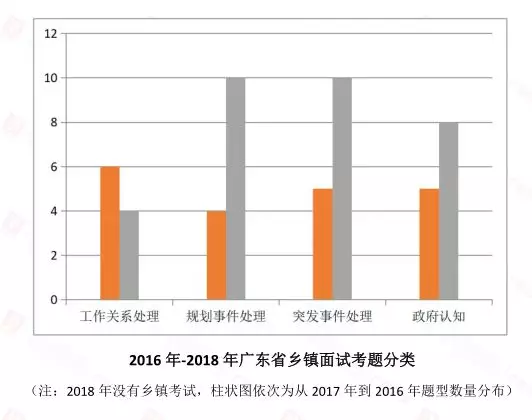 广东省考行政能力考察，多维度探讨与深度解析