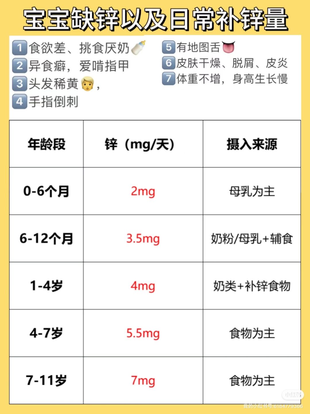 关于六个月宝宝补锌的重要性及方法