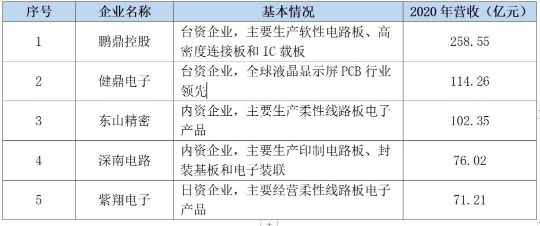 广东虹电子有限公司是一家在电子领域颇具影响力的企业，其深厚的技术底蕴和不断创新的精神，使其在业界有着举足轻重的地位。