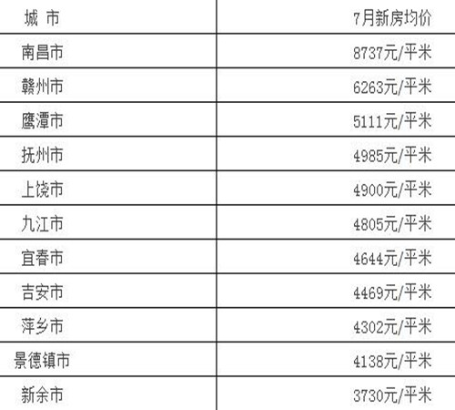 新余市房产信息网的深度探索