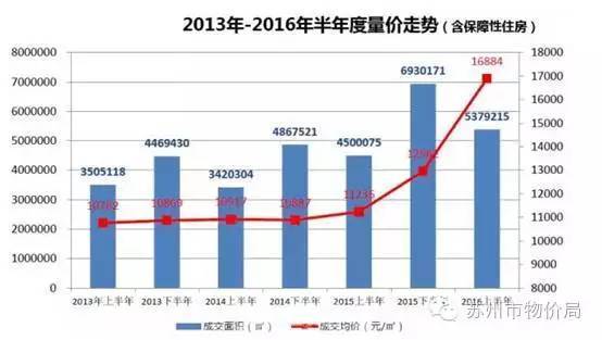 张家港房产交易，市场概况与发展趋势