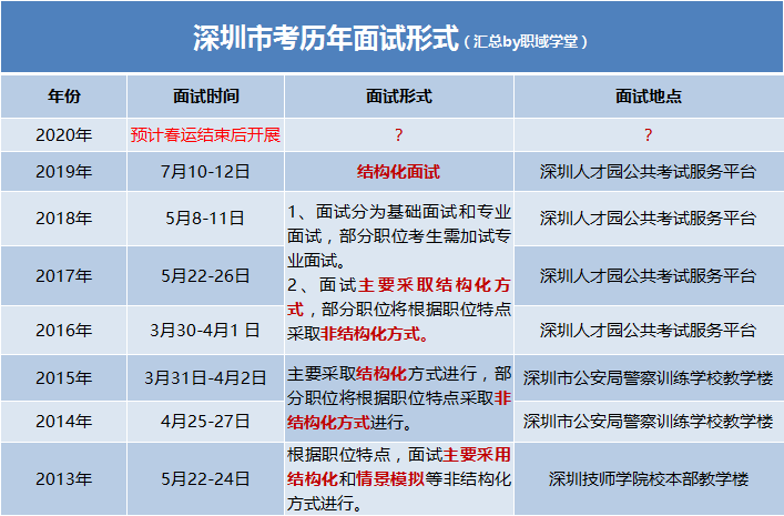 广东省考深圳面试机构在近年来越来越受到广大考生关注，其专业性和有效性备受认可。以下是对这类机构的一系列描述和探讨。