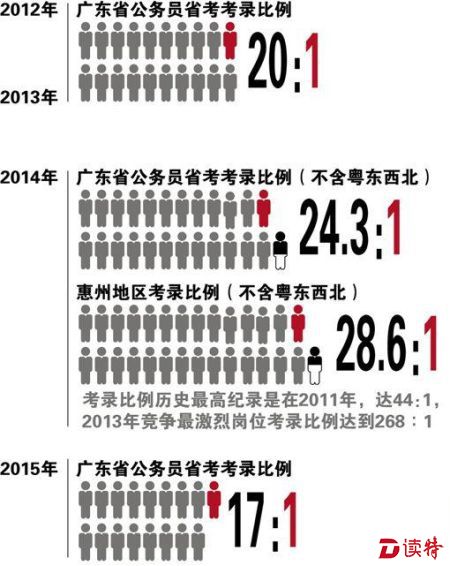 广东省考广州市考的重要性及其影响