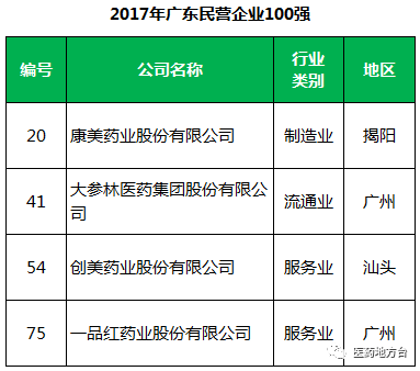 广东药企排名及其影响力探讨