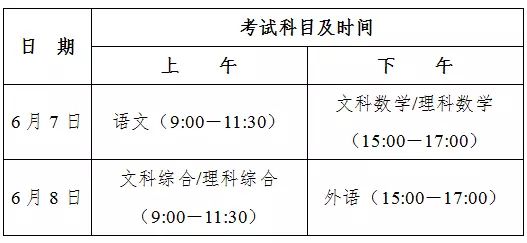 广东省各地高考难度排行分析