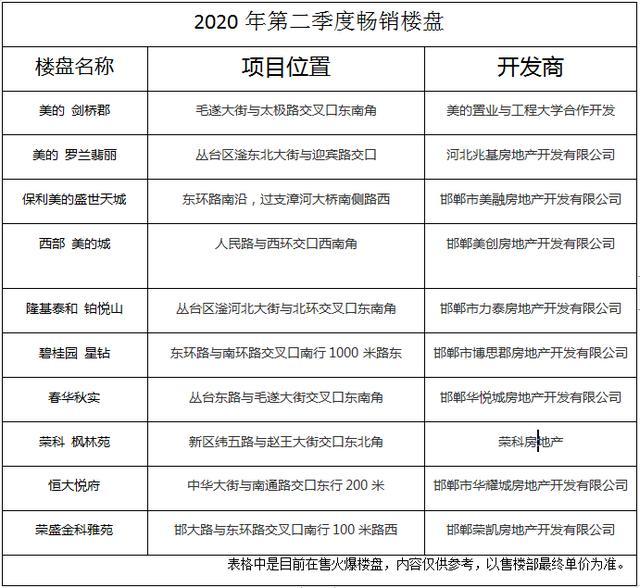 关于邯郸二手房产的一些观察与思考