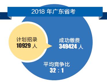 广东省考岗位第十的多元内涵与前景展望