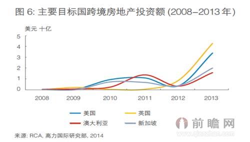 海外房产投资，全球房地产市场的新动态与趋势分析