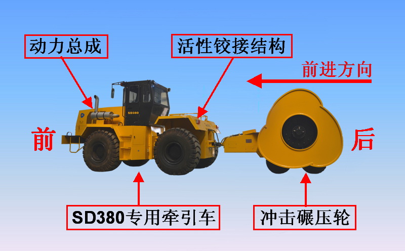 广东省轮胎压路机的应用与发展