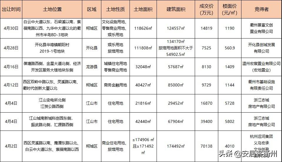 龙游房产市场现状及未来展望——基于龙游房产信息网的深度解析