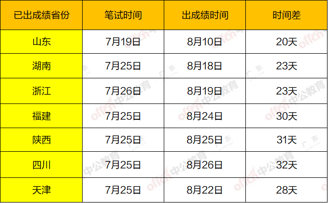 广东省考面试考察的是学生的综合素质和应变能力，其面试总分体现了考生的全面表现。以下是关于广东省考面试总分的一篇长篇文章，分为多个段落，每个段落不低于200字。