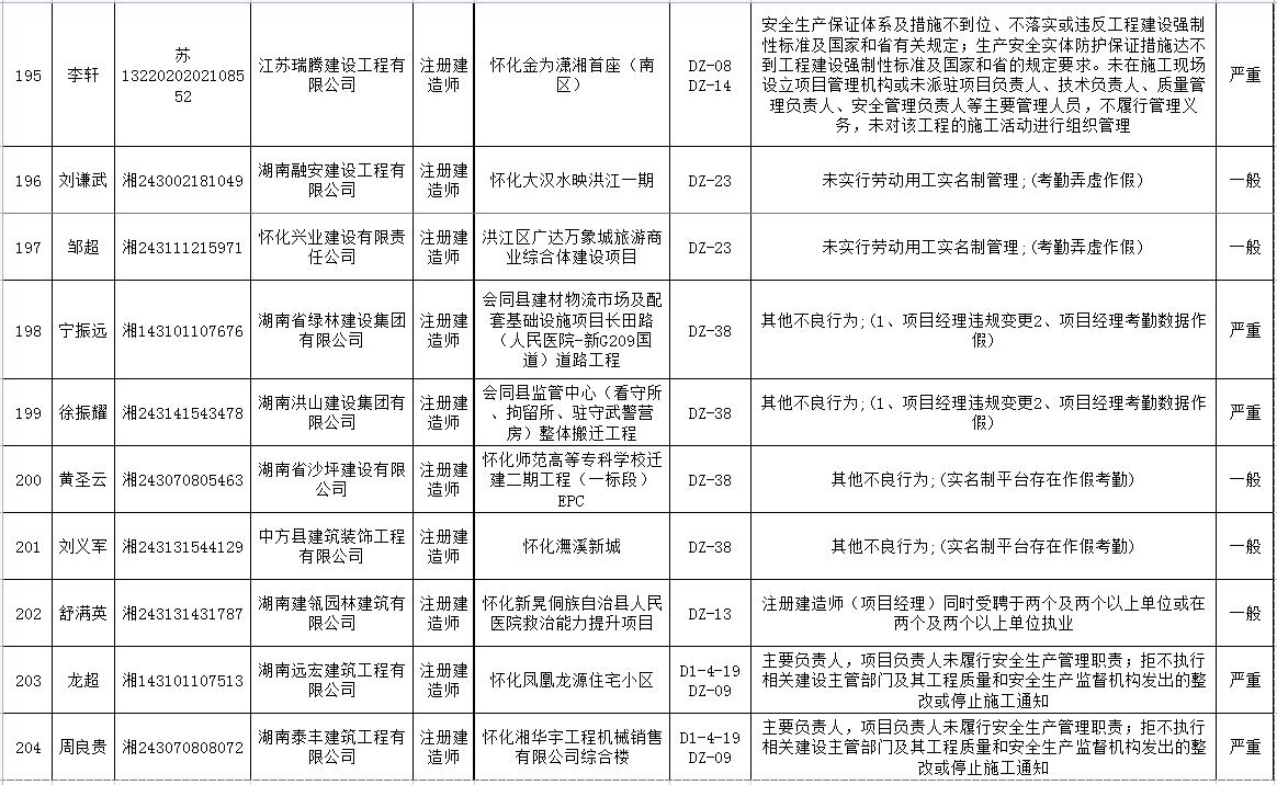 关于广东省建筑施工证的重要性及其影响