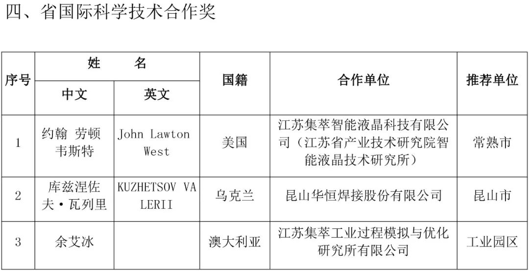 江苏科技人员数量及其影响